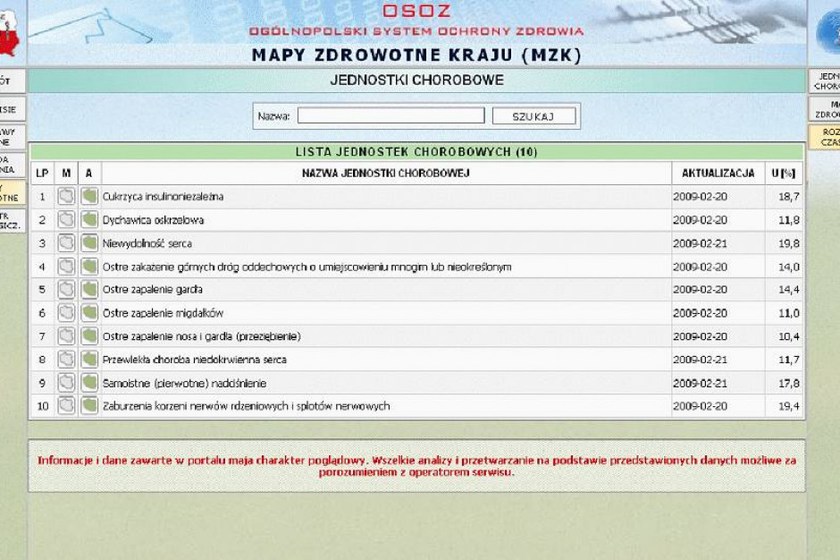 OSOZ: jesienne choroby biją Polaków po kieszeni