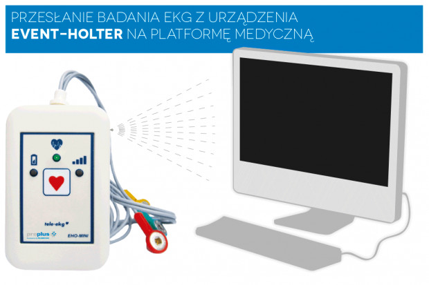 Holter wczoraj i dziś