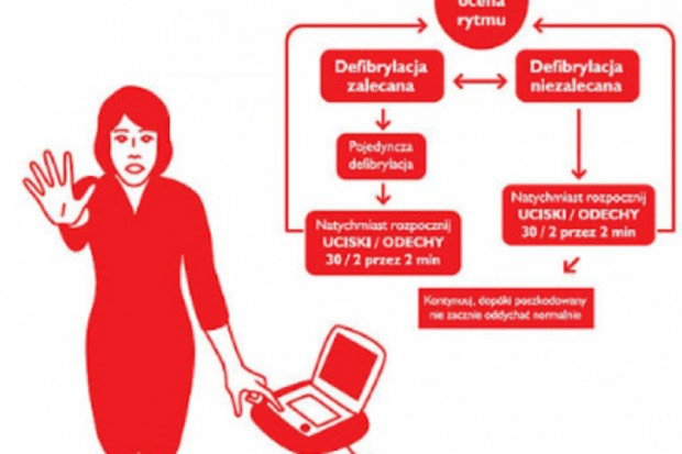 Fot. Archiwum RPD: nauka defibrylacji od gimnazjum