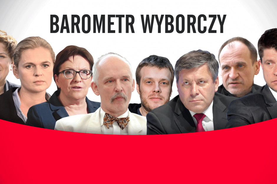 Przetestuj partie i swoje poglądy. Fot. PTWP Na kogo zagłosujesz, żeby było zdrowiej? Przetestuj się
