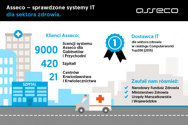 Sprawdzony dostawca IT dla sektora ochrony zdrowa