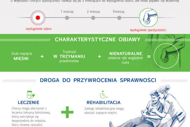 Celem kampanii jest edukacja chorych i ich bliskich na temat leczenia konsekwencji udaru mózgu Fot. FUM Rusza kampania "Otwórz dłoń po udarze"