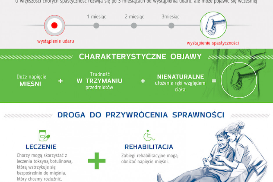 Celem kampanii jest edukacja chorych i ich bliskich na temat leczenia konsekwencji udaru mózgu Fot. FUM Rusza kampania "Otwórz dłoń po udarze"