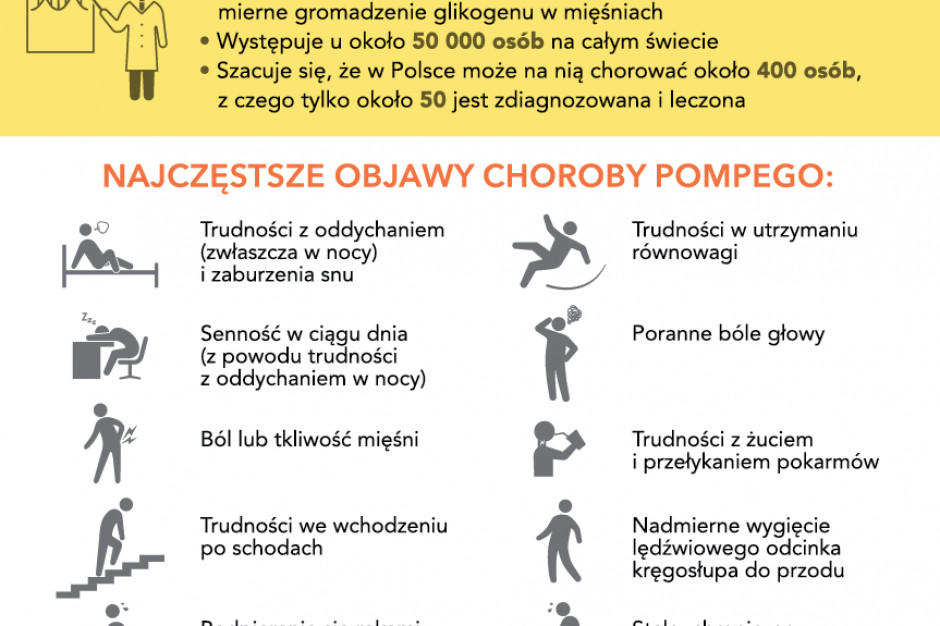 15 kwietnia obchodzimy Światowy Dzień Choroby Pompego
