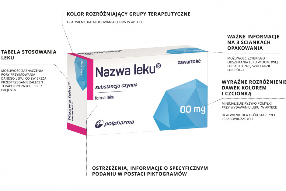Fot. mat. prasowe Te opakowania leków mają być bardziej czytelne dla seniorów
