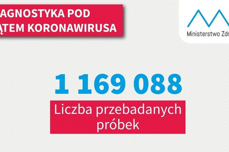 Fot. Twitter/MZ MZ: w ciągu doby wykonano ponad 18,1 tys. testów na koronawirusa