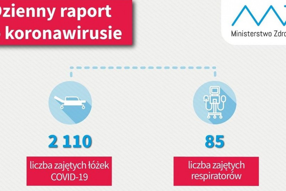 Dzienny raport MZ: prawie 104 tysiące osób w kwarantannie