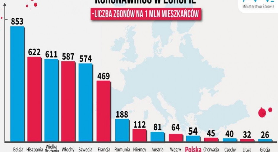 MZ o liczbie zgonów na COVID-19 w Europie - gdzie nas lokuje wskaźnik?