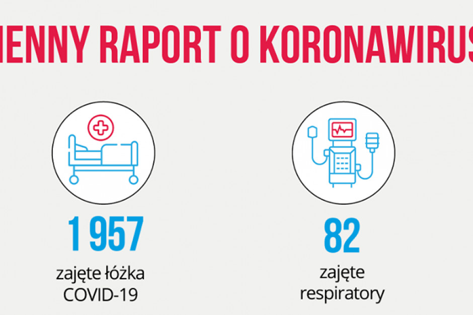 Fot. Twitter/MZ Dzienny raport MZ: wyzdrowiało z COVID-19 prawie 59 tys. osób