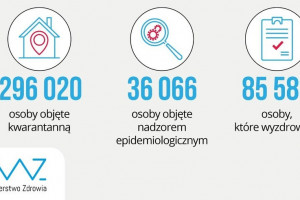 Dane MZ  - kolejny rekord w liczbie zajętych łóżek covidowych i respiratorów