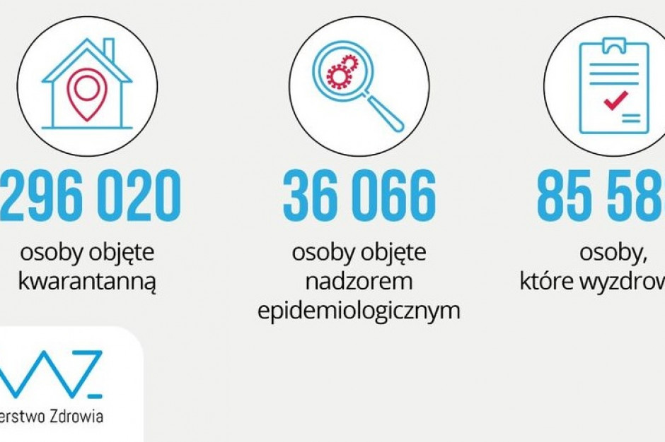 Fot. Twitter/MZ Dane MZ - kolejny rekord w liczbie zajętych łóżek covidowych i respiratorów