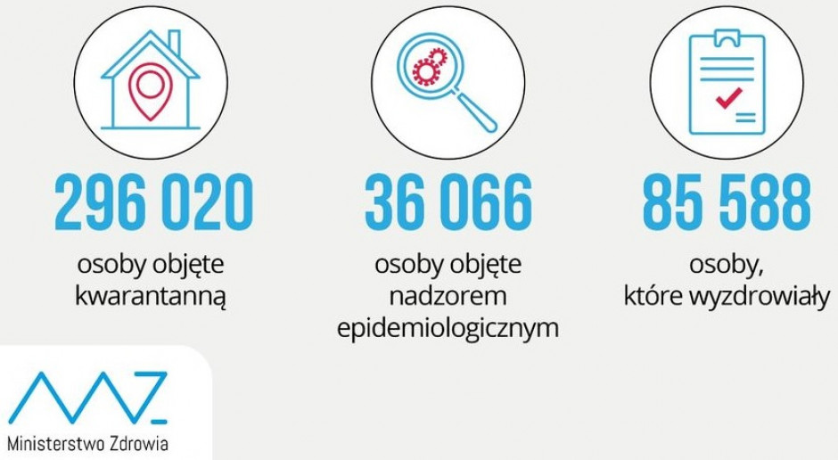 Fot. Twitter/MZ Dane MZ - kolejny rekord w liczbie zajętych łóżek covidowych i respiratorów