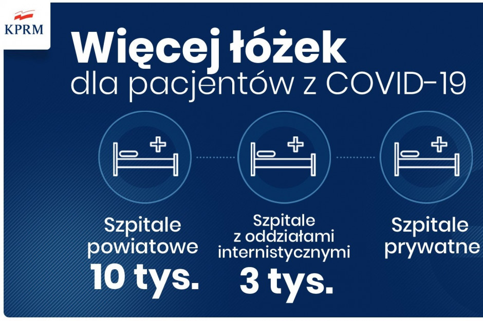 Fot. Twitter/MZ Minister zdrowia: w ciągu tygodnia podwoimy bazę łóżek covidowych