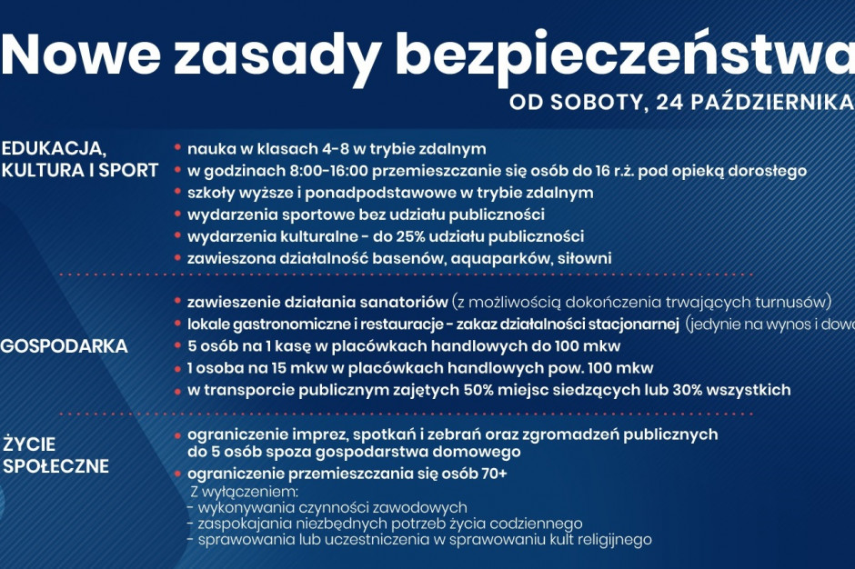 Fot. Twitter/MZ Premier na konferencji: od soboty cała Polska w strefie czerwonej! Zobacz nowe zasady