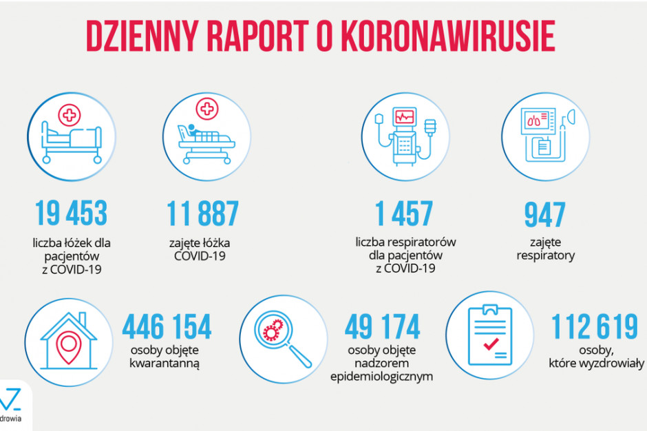 Fot. MZ MZ: dzienny raport o koronawirusie