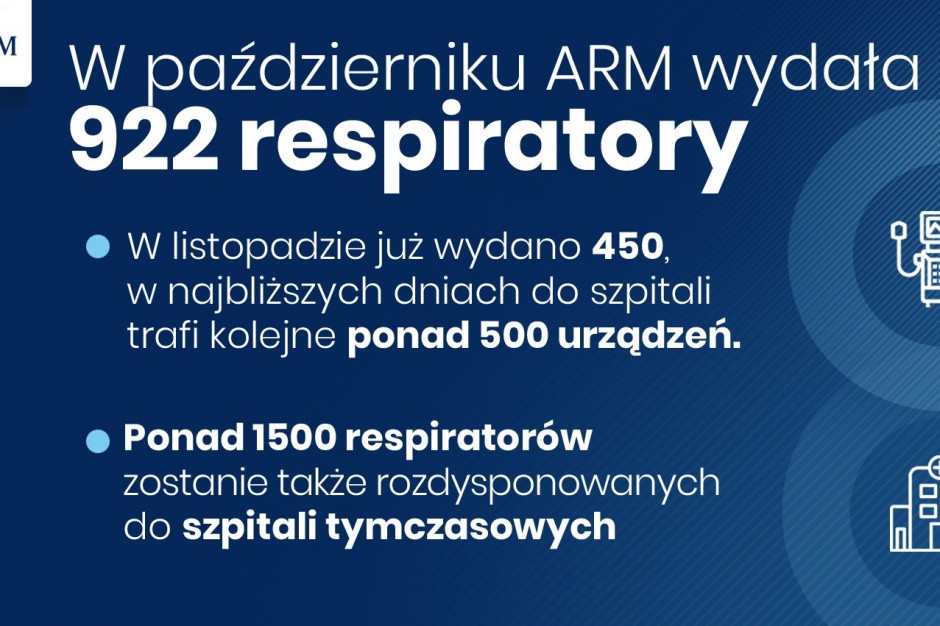 Fot. Twitter/MZ Kancelaria premiera: ponad 1500 respiratorów trafi do szpitali tymczasowych