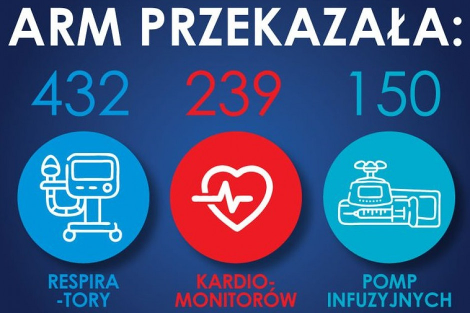 Fot. Agencja Rezerw Materiałowych/Facebook Wojewoda mazowiecki: respiratory są sukcesywnie dostarczane - zgodnie z zamówieniami szpitali