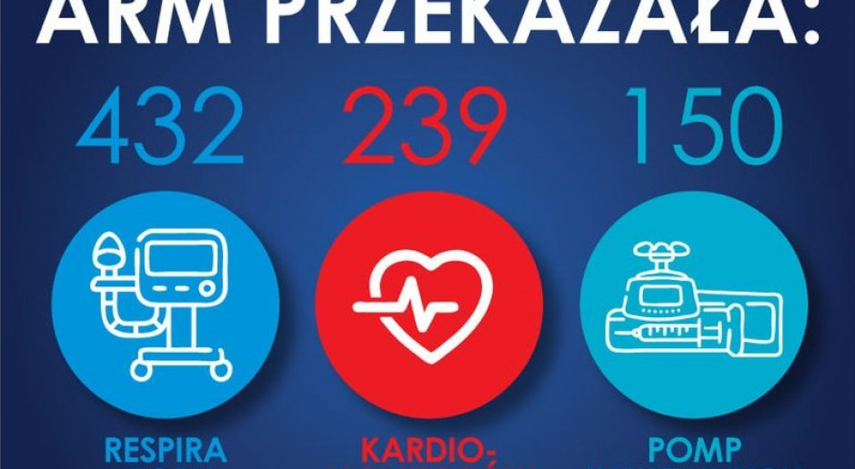 Fot. Agencja Rezerw Materiałowych/Facebook Wojewoda mazowiecki: respiratory są sukcesywnie dostarczane - zgodnie z zamówieniami szpitali