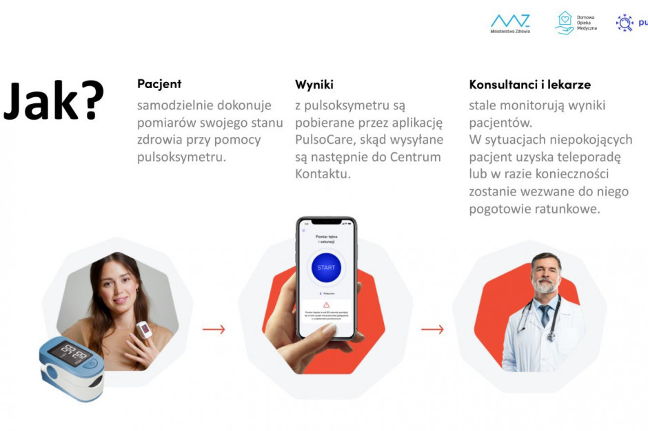Fot. Twitter/MZ Minister zdrowia: program DOM realnym narzędziem walki z dużą liczbą zgonów