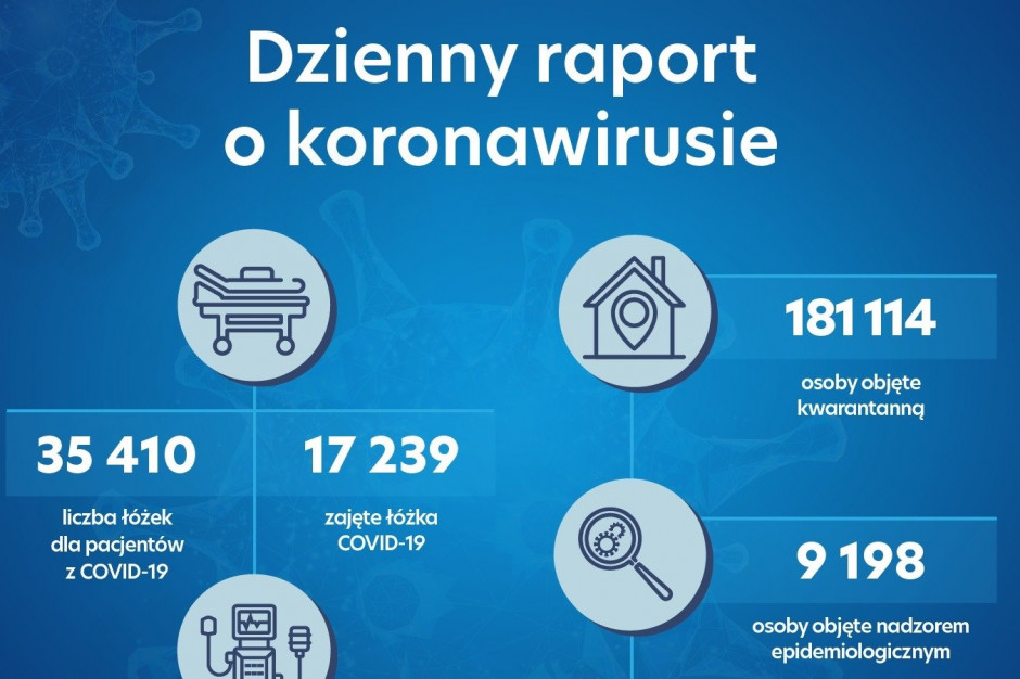 Fot. Twitter/MZ MZ: ponad 180 tysięcy Polaków spędzi Wigilię w kwarantannie
