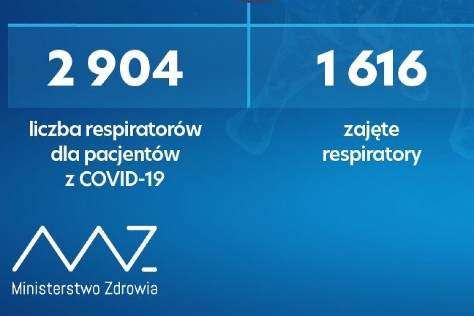 Fot. Ministerstwo Zdrowia/Fb MZ: ponad 170 tys. osób w kwarantannie, blisko 6 tys. w nadzorze epidemicznym