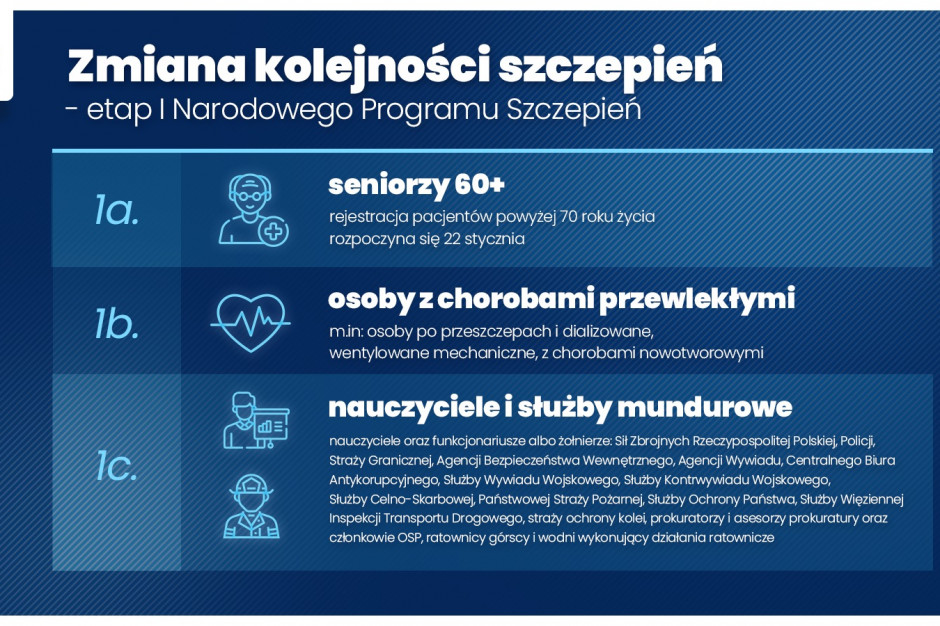 Fot. Kancelaria Premiera/Twitter Dworczyk: korygujemy błąd w planie szczepień, po seniorach - osoby przewlekle chore