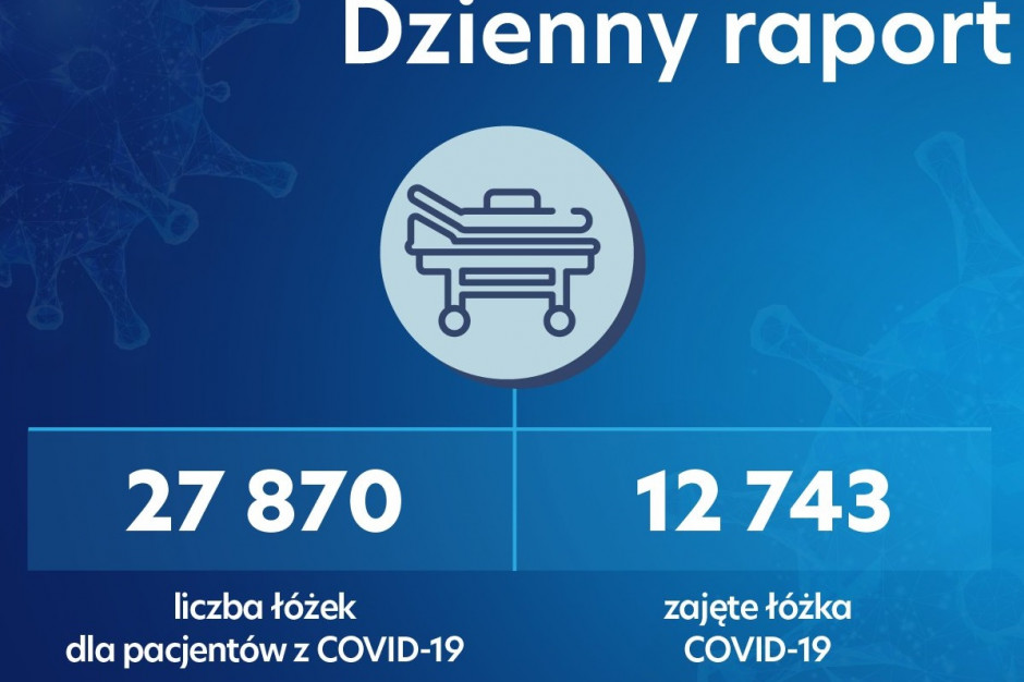 Dane z 5 lutego. Fot. Twitter/MZ Dzienny raport MZ: poniżej 1300 spadła liczba zajętych respiratorów