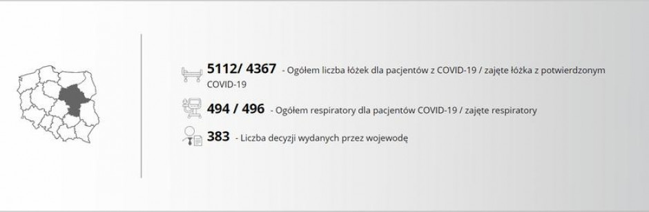 Raport dotyczący bazy łóżkowej na Mazowszu z 28 marca 2021 roku, Graf. MUW.jpg