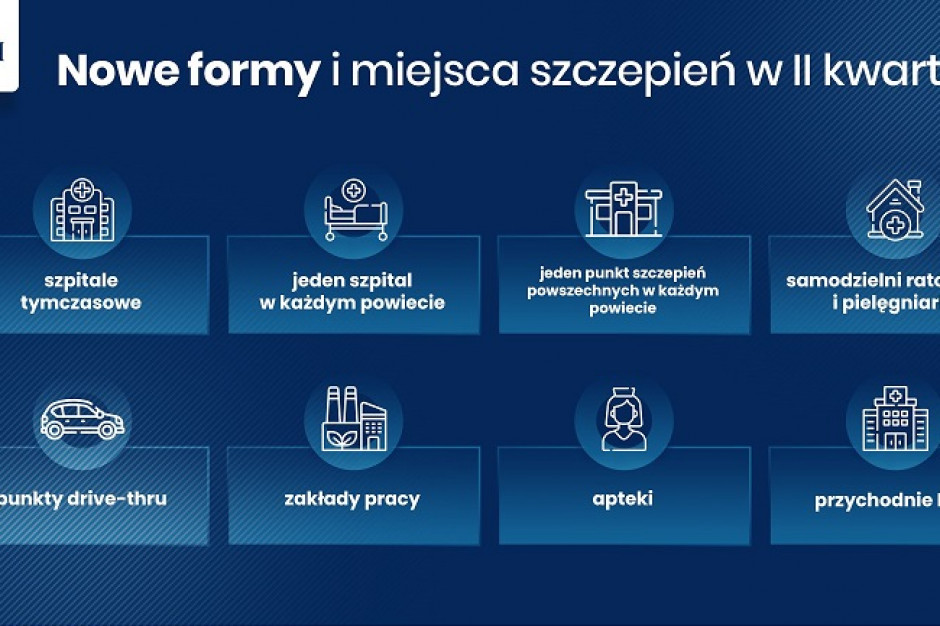 Nowe formy i miejsca szczepień w II kwartale. Fot. Kancelaria Premiera/Twitter Dworczyk: uruchamiamy nowe formy prowadzenia szczepień. Start 15 kwietnia