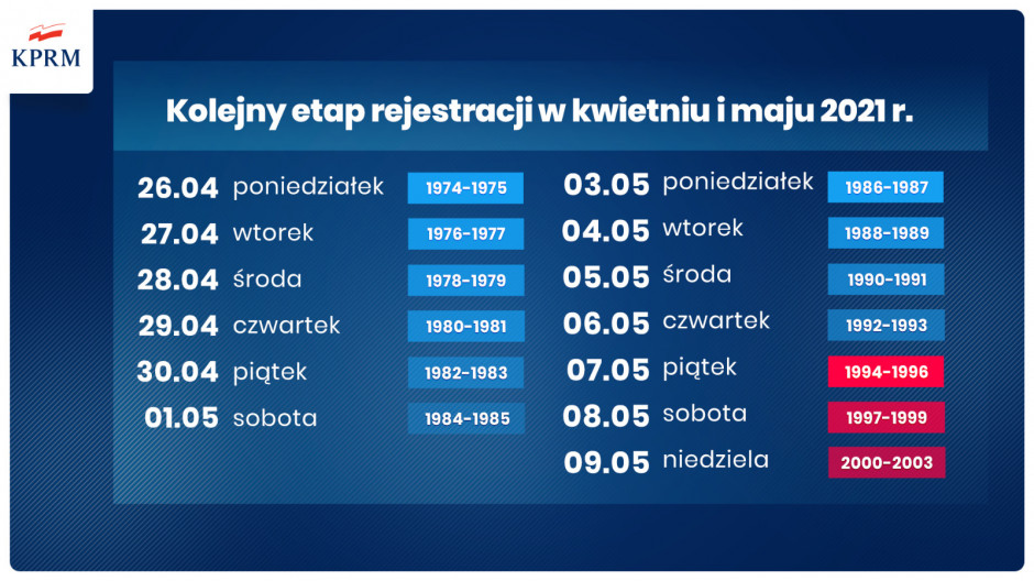 Nowy harmonogram szczepień przeciw COVID-19