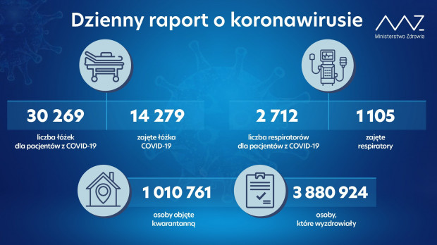 Koronawirus w Polsce. 27.01.2022 raport Ministerstwa Zdrowia