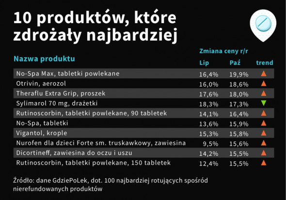 podwyżki cen leków Fot. GdziePoLek.jpg