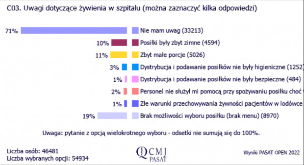 Źródło CMJ, badanie PASAT OPEN 2022