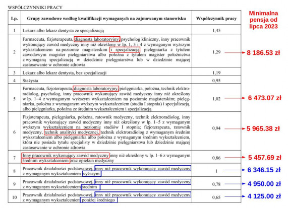 mat. KZZ Pracowników Medycznych Laboratoriów Diagnostycznych.jpg