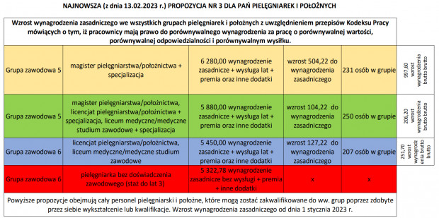 Źródło: Szpital Wojewódzki w Tarnowie