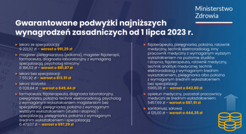 Wynagrodzenia od 1 lipca według MZ.jpg