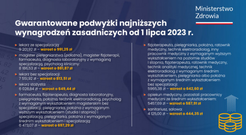 Wynagrodzenia od 1 lipca.jpg