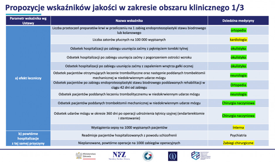 Zarządzanie Jakością W Ochronie Zdrowia Pdf