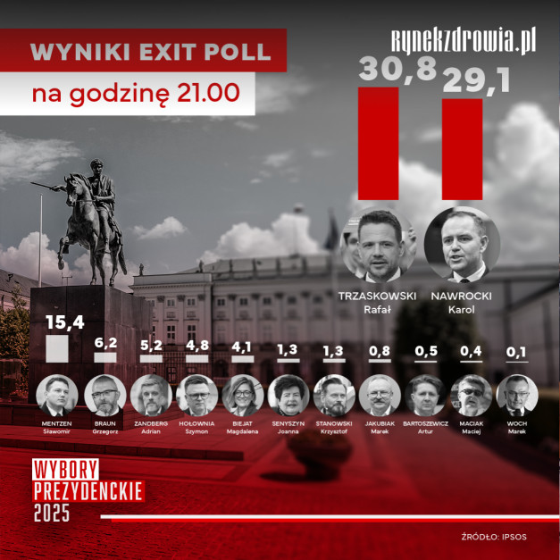 Orario exit poll 21.00. Grafica: PTWP