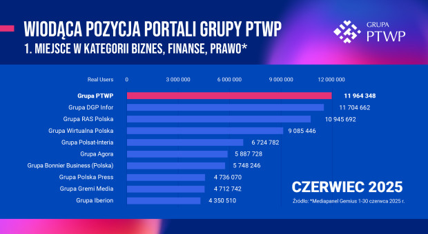 Foto: Grupo PTWP