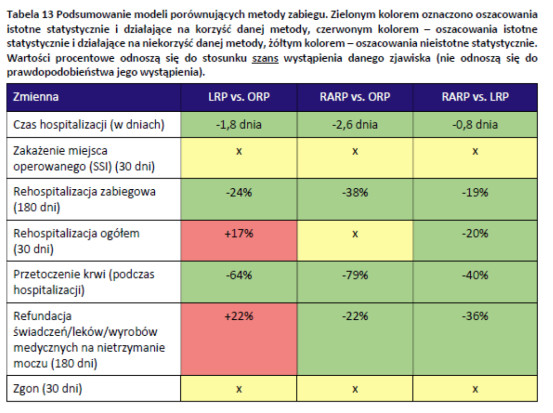 Source: National Health Fund