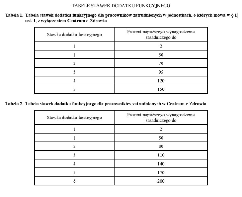 Tabela stawek dodatku funkcyjnego.jpg