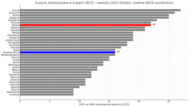 //doi.org/10.1787/8f9e3f98-en.