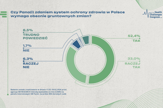 Źródło: PTWP