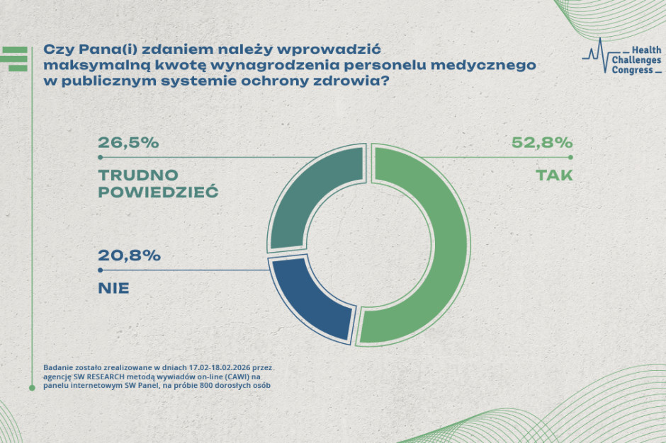 Źródło: PTWP