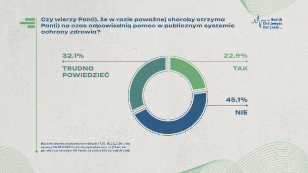 Źródło: PTWP
