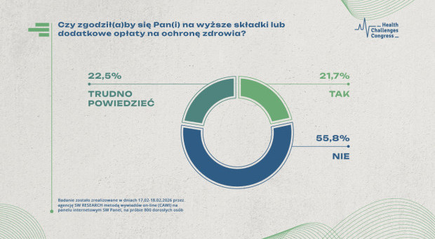 Polacy chcą ograniczenia zarobków medyków. Badania na zlecenie Rynku Zdrowia